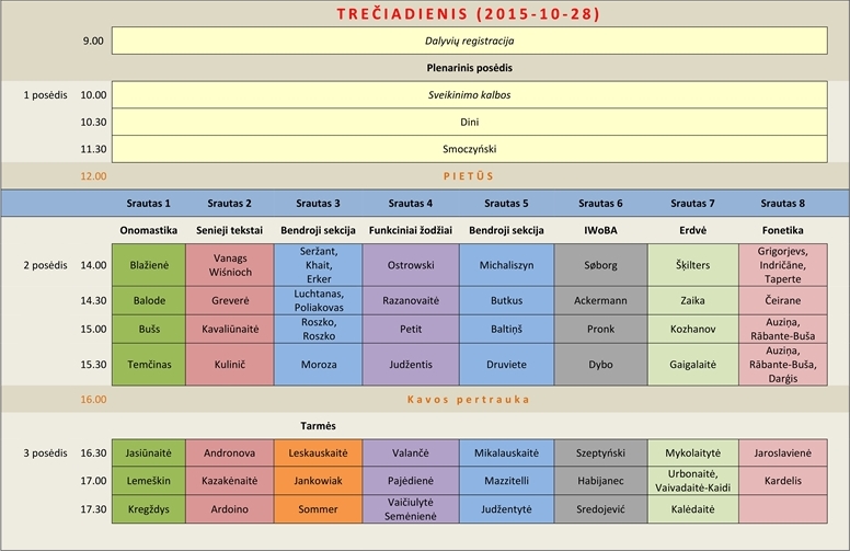 XII Tarptautinio baltistų kongreso programa