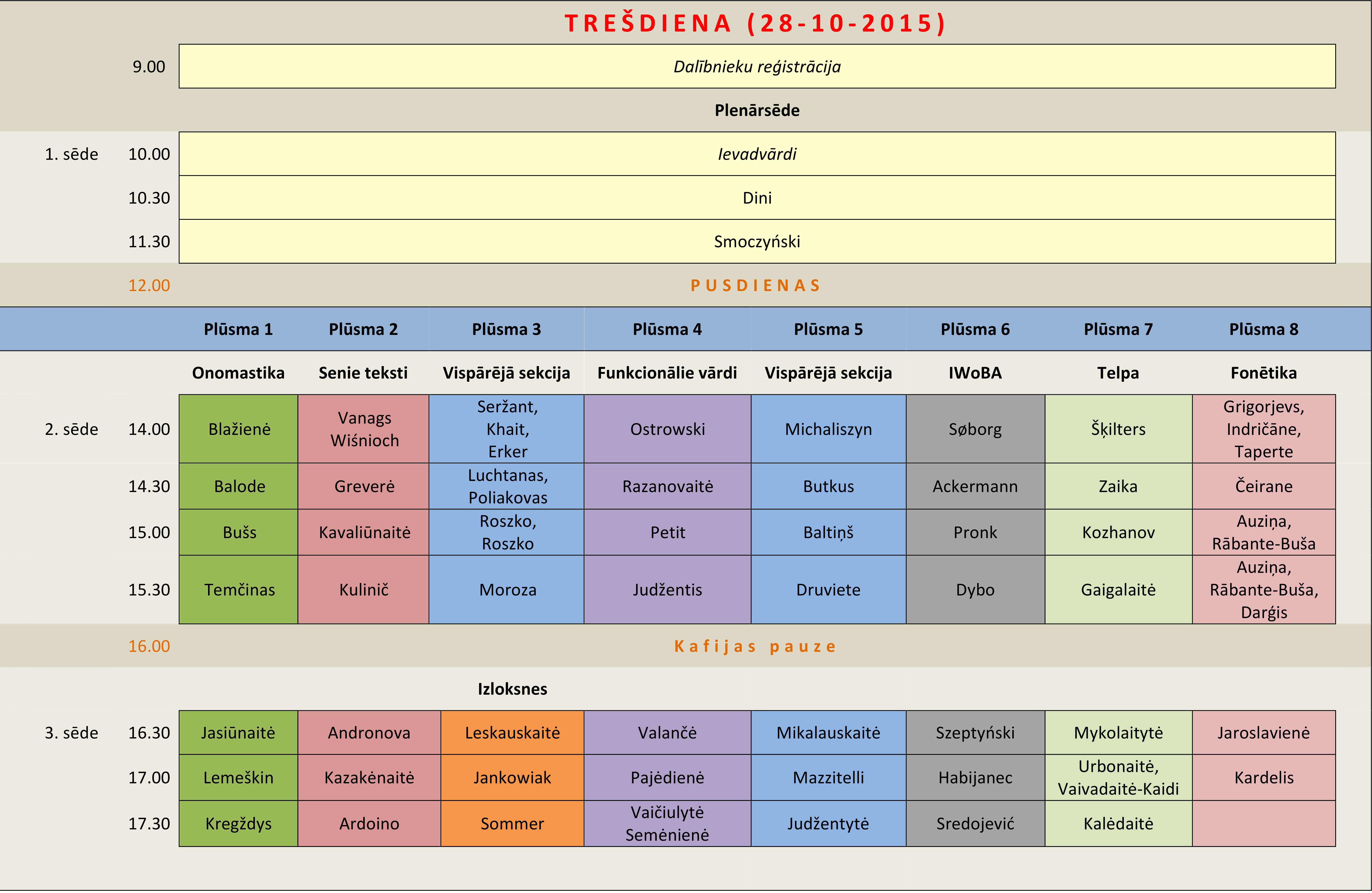 XII Starptautiskā baltistu kongresa programma